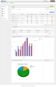 Finance Reports