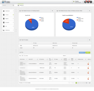 Finance Reports 2