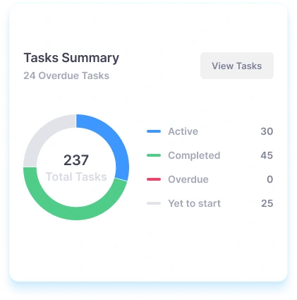 executive-kpi-dashboard