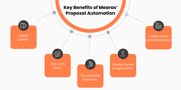 proposal-automation-software-infographic-2