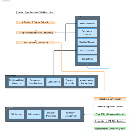 Mearas Proposal Automation with Agreement