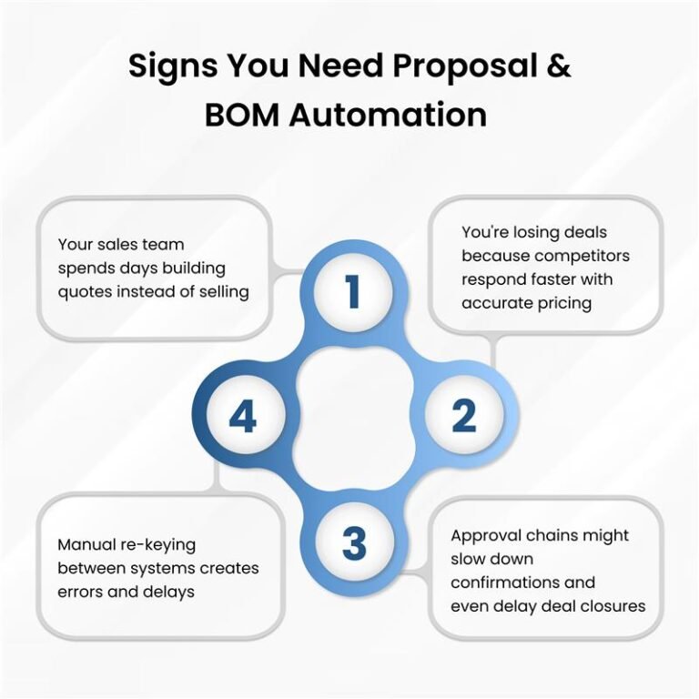 proposal-automation-bom-benefits-manufactureres