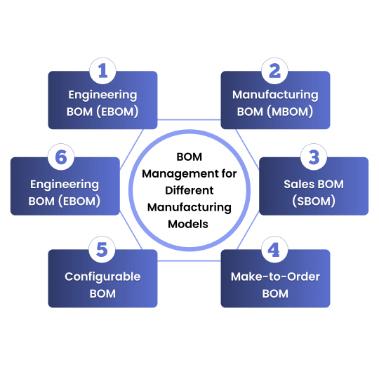 Top 4 considerations for choosing the right Proposal Automation Software