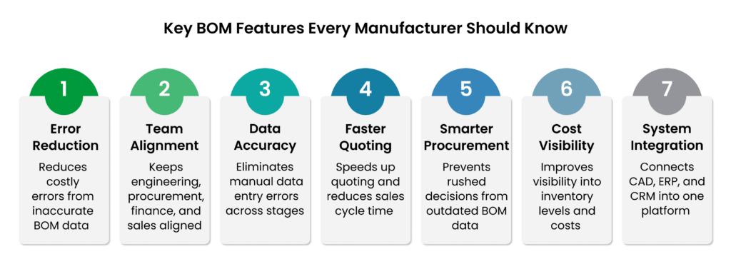 Key BOM features